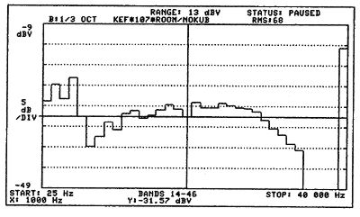 KEF R107 loudspeaker 1987 Measurements | Stereophile.com